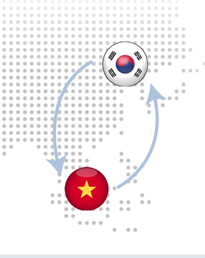 Korea–Vietnam manufacturing partnership